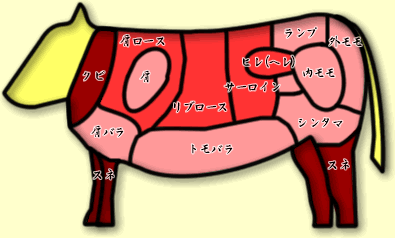̕